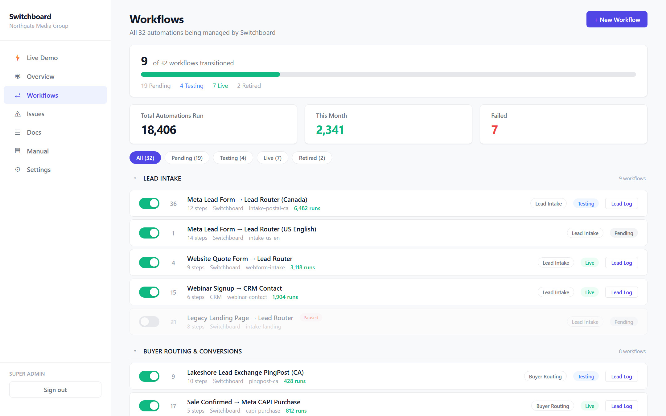 The workflows dashboard: all 32 automations tracked through the migration, grouped by category with statuses and run counts.