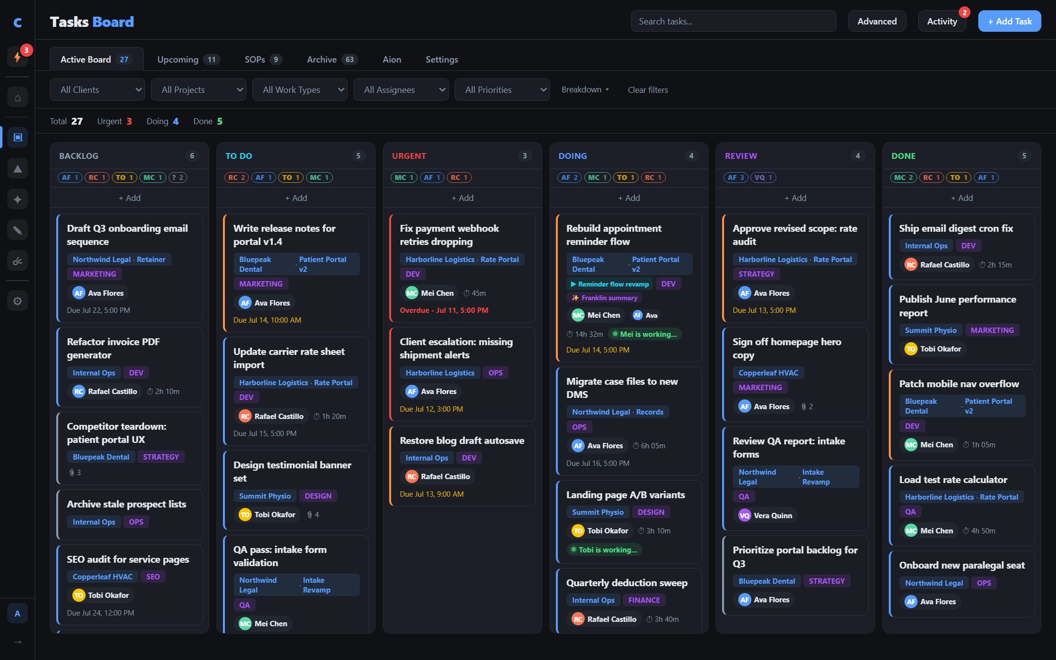 The live kanban: six status columns with per-member chips, priorities, client labels, running timers, and AI summary hints.