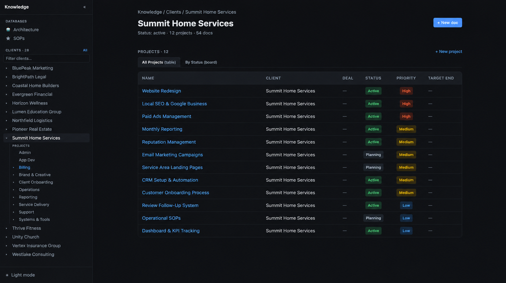 A client workspace in the Knowledge app listing that client's projects, with docs organized by client and project in the sidebar.